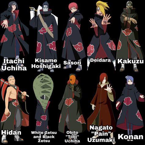 List Of 12 Akatsuki Members In Naruto .